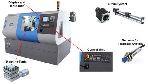 cnc component manufacturing|main components of cnc machine.